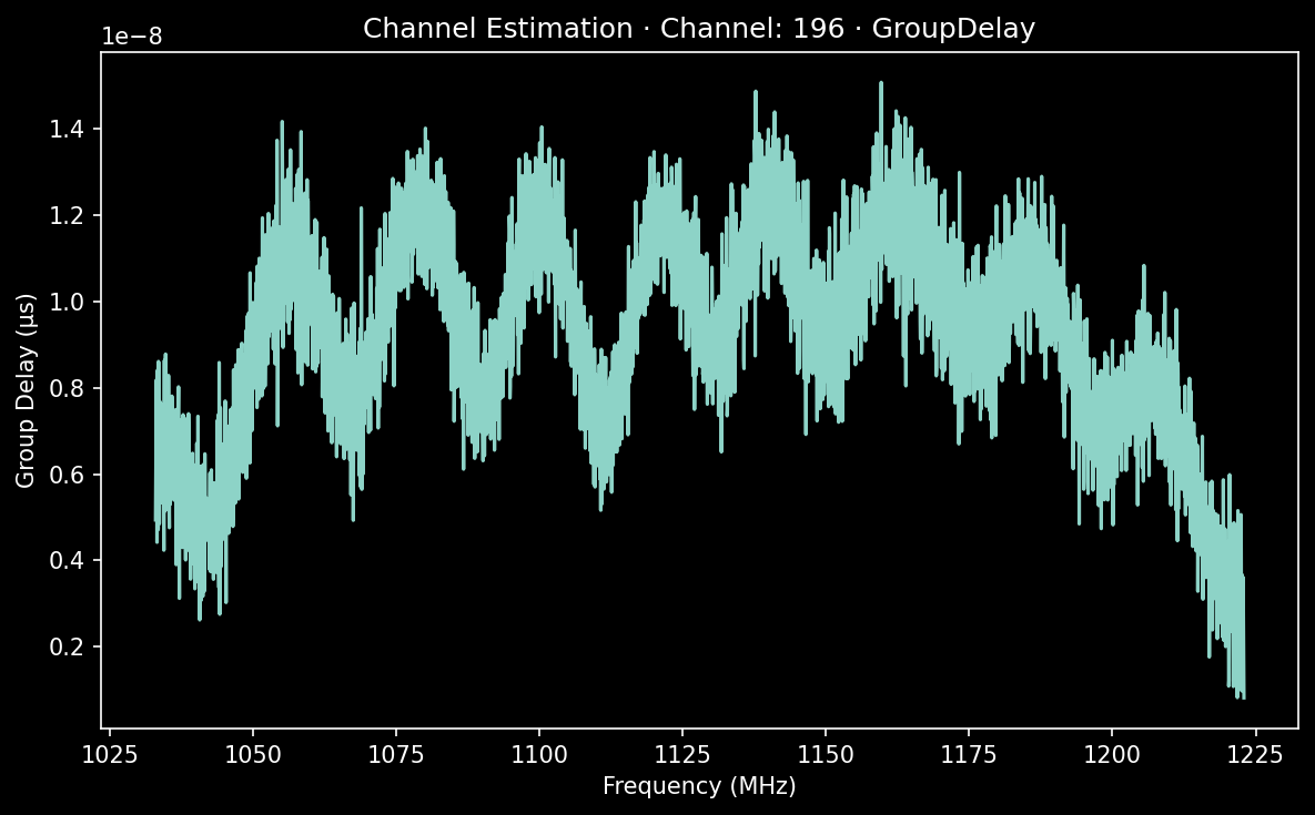 196 group delay