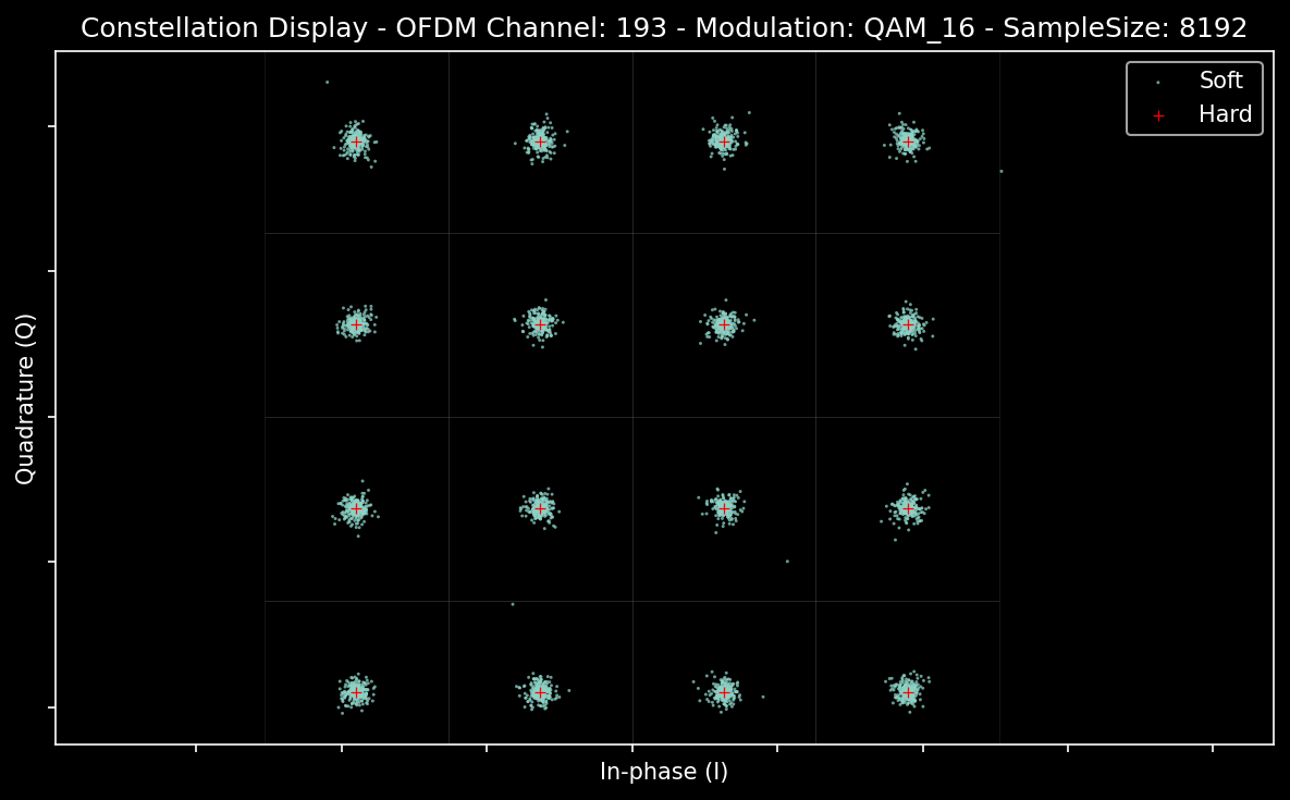 16-QAM constellation