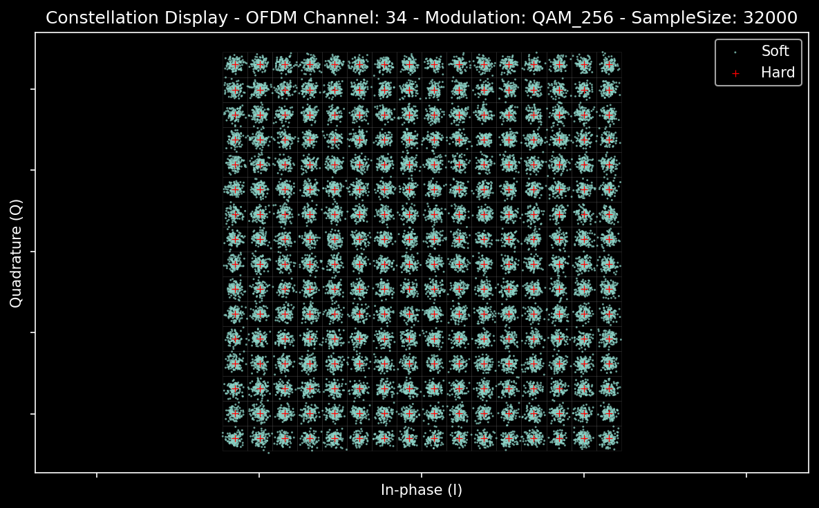 256-QAM constellation